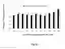 Fig. 09 - Genetically stable recombinant modified vaccinia ankara (rMVA) vaccines and methods of preparation thereof