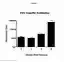 Fig. 03 - NANOEMULSION VACCINES