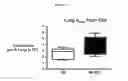Fig. 04 - NANOEMULSION VACCINES