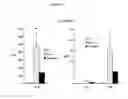 Fig. 06 - NANOEMULSION VACCINES