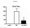 Fig. 07 - NANOEMULSION VACCINES