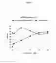 Fig. 02 - Methods and compositions for enhancing delivery of double-stranded RNA or a double-stranded hybrid nucleic acid to regulate gene expression in mammalian cells