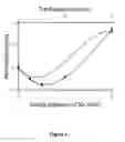 Fig. 06 - Use of Hyperbaric Conditions to Provide Neuroprotection