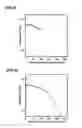 Fig. 03 - PRODUCTION METHOD FOR GRADED INDEX TYPE OPTICAL TRANSMISSION ELEMENT