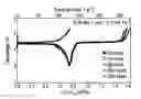 Fig. 01 - CATHODE MATERIALS FOR SECONDARY (RECHARGEABLE) LITHIUM BATTERIES