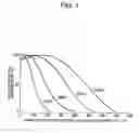 Fig. 02 - Electrolyte membrane