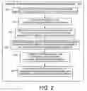 Fig. 03 - Assessable natural interactions in formal course curriculums