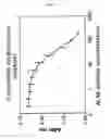 Fig. 06 - METHOD FOR SCREENING AN INHIBITORY AGENT OF HBV PROLIFERATION BY USING THE INTERACTION BETWEEN HBV CAPSID AND SURFACE PROTEINS BASED ON CELLULAR IMAGING