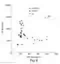 Fig. 05 - DIAGNOSTIC TEST