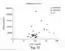 Fig. 13 - DIAGNOSTIC TEST