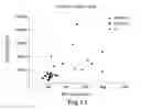 Fig. 14 - DIAGNOSTIC TEST