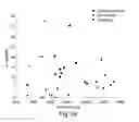 Fig. 17 - DIAGNOSTIC TEST