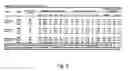 Fig. 08 - Consensus coding sequences of human breast and colorectal cancers