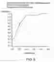 Fig. 06 - METHODS AND KITS FOR DIAGNOSING LUNG CANCER