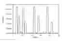 Fig. 01 - Modified Nucleotides and Methods for Making and Use Same