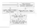 Fig. 01 - Methods and Systems to Identify Operational Reaction Pathways