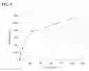 Fig. 06 - Nonseparation assay methods
