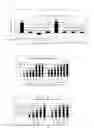 Fig. 02 - Bioassay method for yokukansan with serotonin receptor