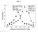 Fig. 04 - Proteins activating pro-phenoloxidase system and genes encoding the same