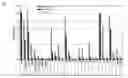 Fig. 02 - Synthetic blocking reagents