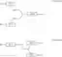 Fig. 07 - Synthetic blocking reagents