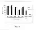 Fig. 02 - Stable cell lines and methods for evaluating gastrointestinal absorption of chemicals
