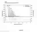 Fig. 04 - GLUCANOTRANSFERASE