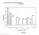 Fig. 06 - GLUCANOTRANSFERASE
