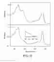 Fig. 03 - MOLECULAR APPROACHES FOR THE OPTIMIZATION OF BIOFUEL PRODUCTION