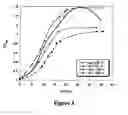 Fig. 04 - METHODS TO IMPROVE ALCOHOL TOLERANCE OF MICROORGANISMS