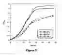 Fig. 06 - METHODS TO IMPROVE ALCOHOL TOLERANCE OF MICROORGANISMS