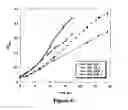 Fig. 07 - METHODS TO IMPROVE ALCOHOL TOLERANCE OF MICROORGANISMS