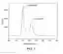Fig. 02 - Method of forming a memory device incorporating a resistance variable chalcogenide element