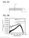 Fig. 05 - Method for manufacturing semiconductor wafer