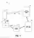 Fig. 02 - METHODS AND APPARATUS FOR PROVIDING PRE-PAID PAYMENT CAPABILITY ON MOBILE TELEPHONE