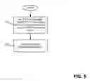 Fig. 06 - Application service invocation