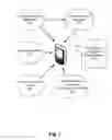 Fig. 02 - Context-based limitation of mobile device operation