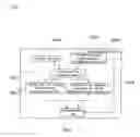 Fig. 09 - Communication terminal device and communication method