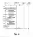 Fig. 07 - Method for accessing a service unavailable through a network cell