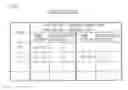 Fig. 09 - Radio network controller, mobile communication system, and method for avoiding a reduction in a call connection completion ratio for use therein