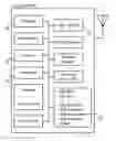 Fig. 01 - Content sharing methods and systems