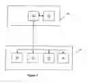 Fig. 02 - Method of gaming, a game controller and a gaming system
