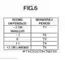 Fig. 06 - Game device, method of controlling game device, program, and information storage medium