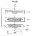 Fig. 08 - Game device, method of controlling game device, program, and information storage medium