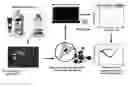Fig. 01 - BIOPHYSICAL PARAMETERS FOR SYSTEMS BIOLOGY