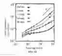Fig. 06 - BIOPHYSICAL PARAMETERS FOR SYSTEMS BIOLOGY