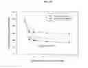 Fig. 07 - Method of determining the probability of a therapeutic response in cancer chemotherapy with cardiac glycoside