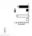 Fig. 07 - Methods for reducing CD36 expression