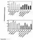 Fig. 08 - Methods and Compositions for Inhibiting Cell Death or Enhacing Cell Proliferation