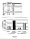 Fig. 06 - Casein Derived Peptides And Uses Thereof